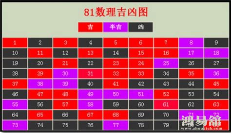 29數字吉凶|周易数理：29这个数字的吉凶